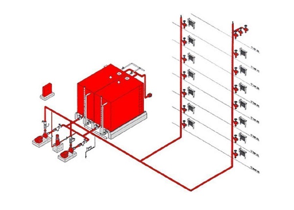 Dịch vụ thi công phòng cháy chữa cháy